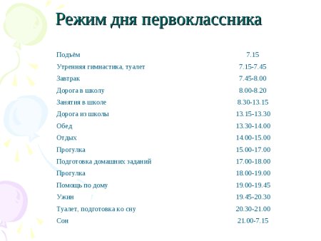 Режим дня первоклассника