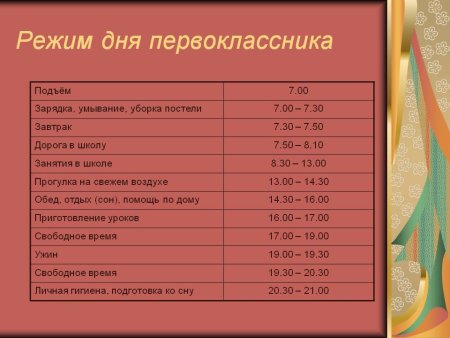 Распорядок дня шаблон