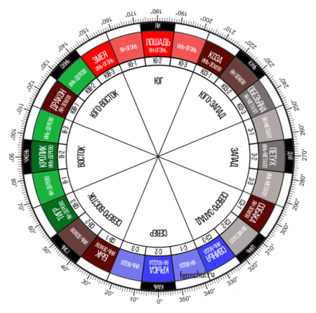 Схема 24 горы фен шуй