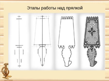 Нарисовать эскиз прялки