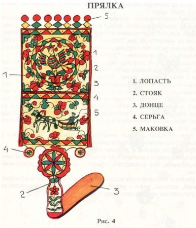 Пермогорская прялка роспись изо