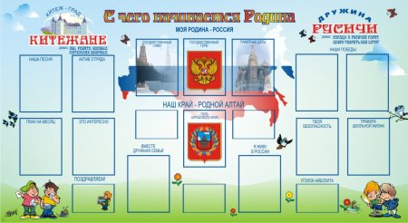 Стенд по патриотическому воспитанию в ДОУ