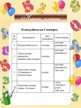 Наши планы для классного уголка