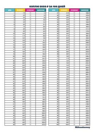Чек лист 100 дней