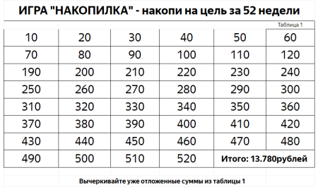 Копилка от 1 до 365