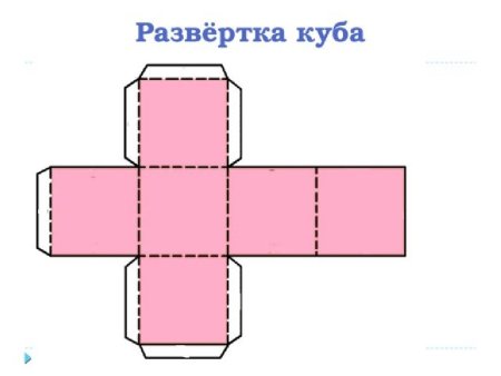 Развертка Куба и прямоугольного параллелепипеда