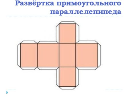 Развертка прямоугольного параллелепипеда