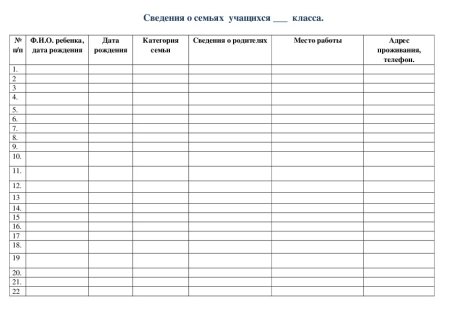 Анкета для родителей в ДОУ