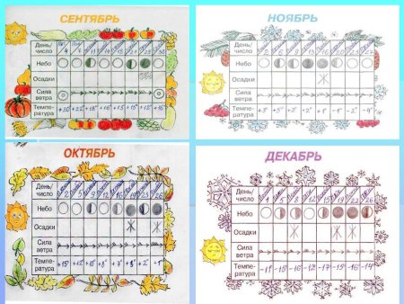 Календарь погоды