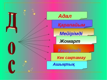 Шаблоны для презентаций школьные