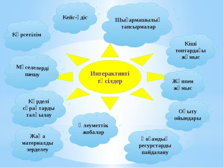 Ашық сабақ титульный лист