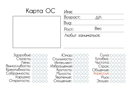 Анкета карточка ОС