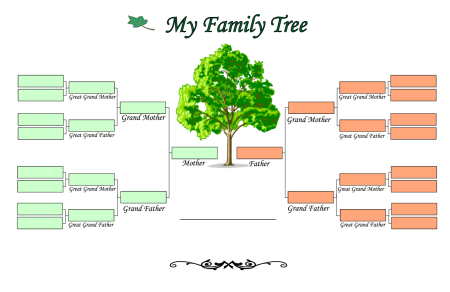 Родословное дерево по английскому Family Tree