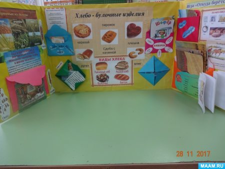 Лэпбук про хлеб для дошкольников