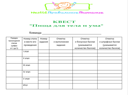 Маршрутный лист для квеста