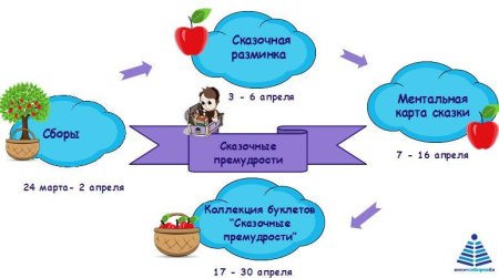 Маршрутный лист