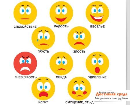 Уголок эмоций в детском саду