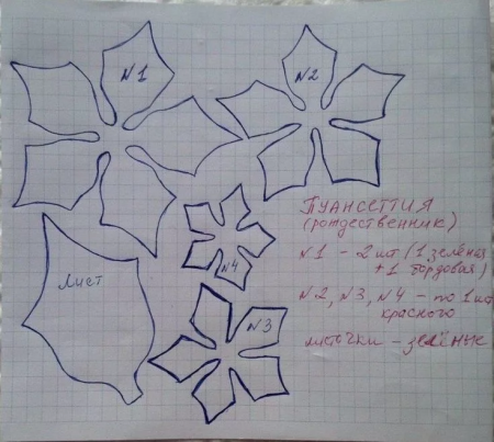Лекала для пуансетии