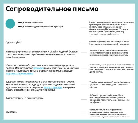 Как заполнить сопроводительное письмо к отклику на вакансию пример