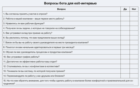 Вопросы ребенку каждый год