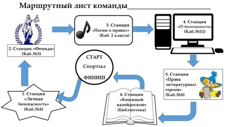 Маршрутный лист для квеста