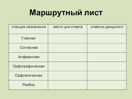 Маршрутный лист для квеста