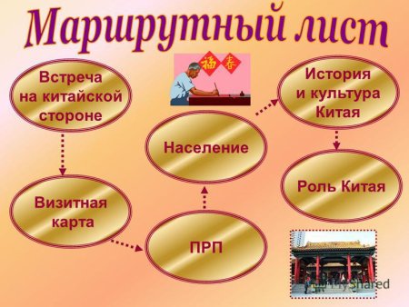 Маршрутный лист
