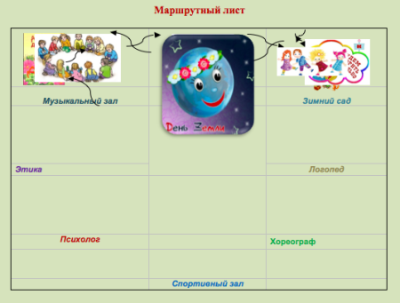 Маршрутный лист для квеста