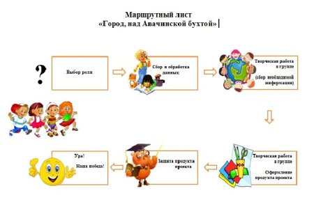 Маршрутный лист для квеста