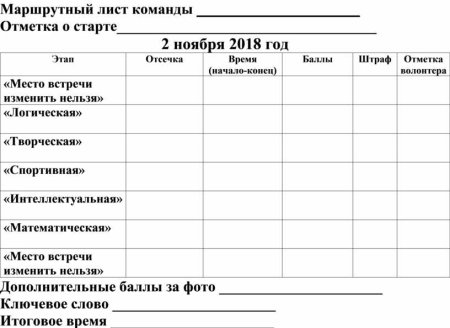 Карта для игры путешествия по станциям