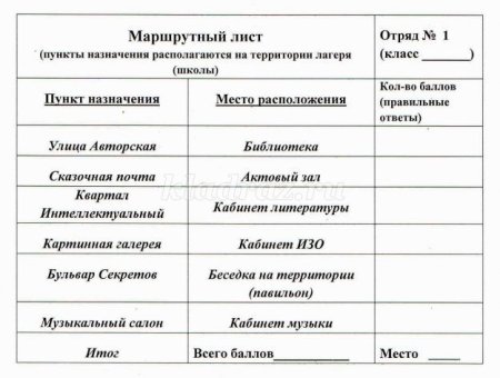 Маршрутный лист для дошкольников