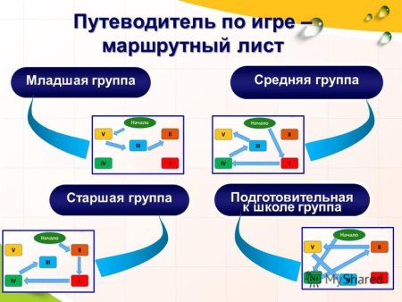 Маршрутный лист команды