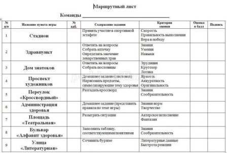 Маршрутный лист онлайн
