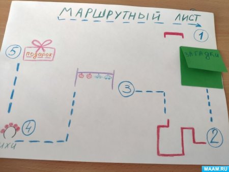Маршрутный лист для игры по станциям