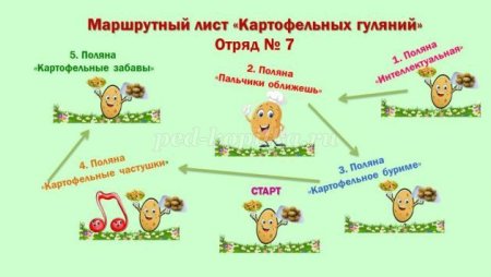 Карта для игры в квест