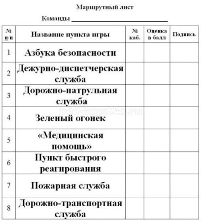 Маршрутный лист для квеста по ПДД