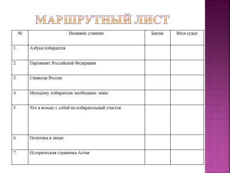 Маршрутный лист для квеста