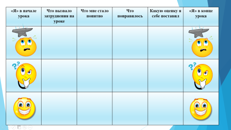 Оцениванивание на уроках