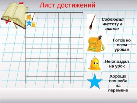 Лист достижений
