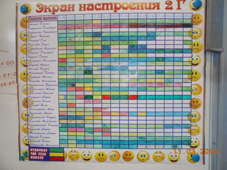 Экран настроения для детей