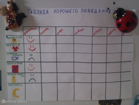 Дневник поведения для ребенка