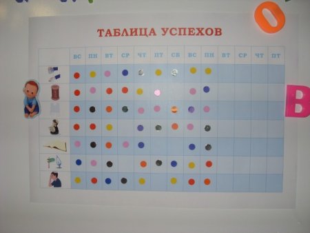 Экран достижений для дошкольников