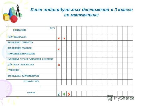 Лист оценки индивидуальных достижений
