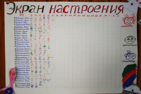 Экран чистоты отрядный уголок