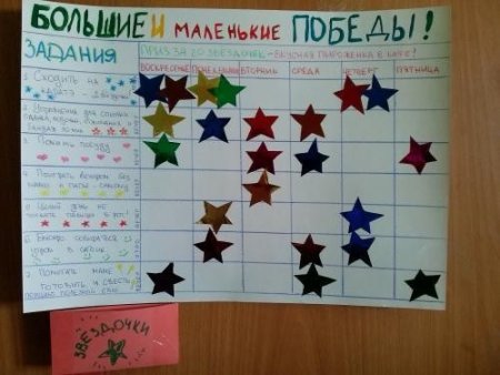 Шаблон Графика дежурств