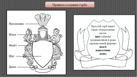 Разработка герба семьи