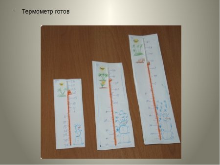 Градусник рисунок для детей