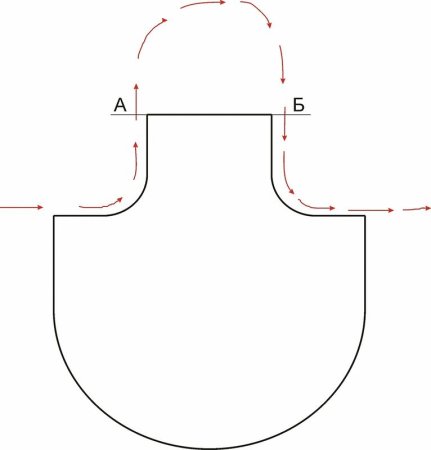 Выкройка передника