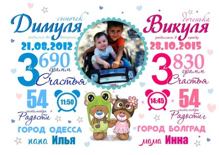 Метрика шаблон