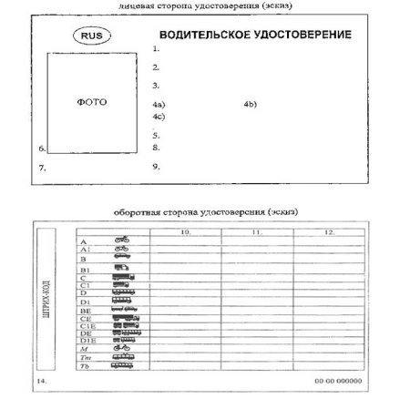 Бланки прав водительских
